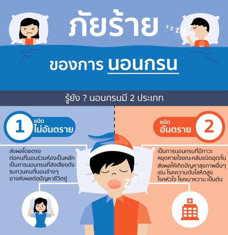 ภัยร้ายของการนอนกรน รู้ยัง ? นอนกรนมี 2 ประเภท