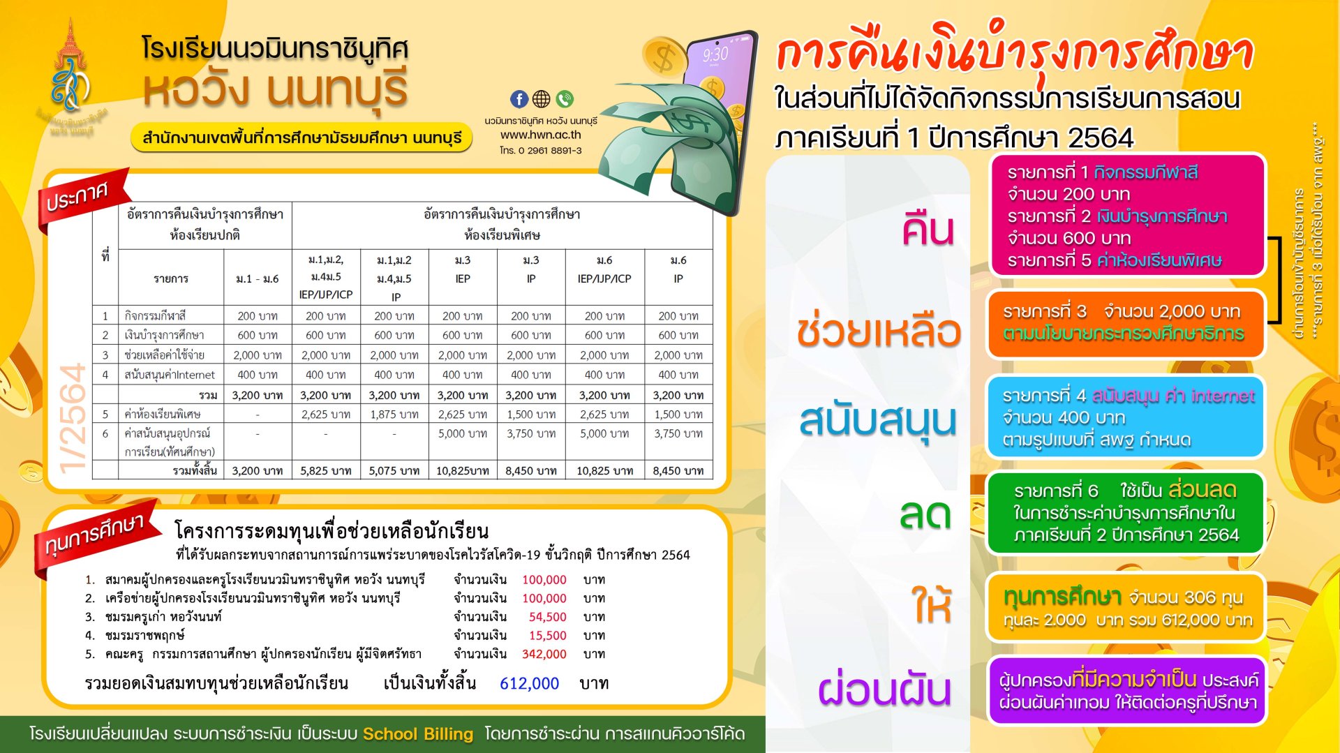 คืนเงินบำรุงการศึกษา ในส่วนที่ไม่ได้จัดกิจกรรมการเรียนการสอน ภาคเรียนที่ 1 ปีการศึกษา 2564 คืนเงินบำรุงการศึกษา ในส่วนที่ไม่ได้จัดกิจกรรมการเรียนการสอน ภาคเรียนที่ 1 ปีการศึกษา 2564