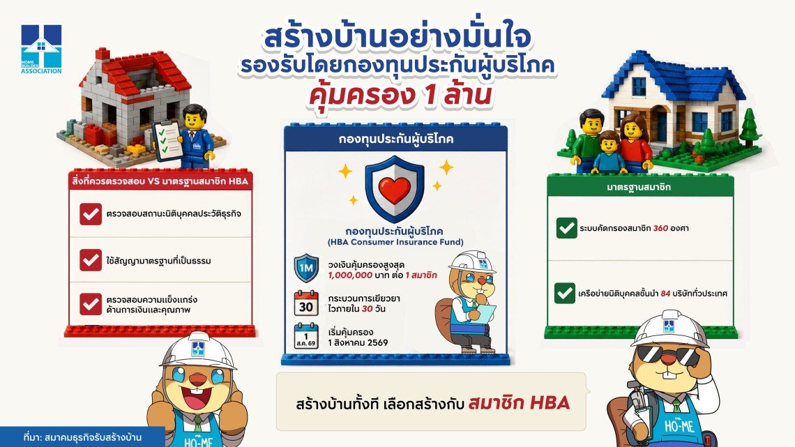 ครั้งแรกของวงการ สมาคมธุรกิจรับสร้างบ้าน ประกาศจัดตั้ง กองทุนประกันผู้บริโภค คุ้มครอง 1 ล้านบาท แก้เกมสร้างบ้านไม่ได้บ้าน 