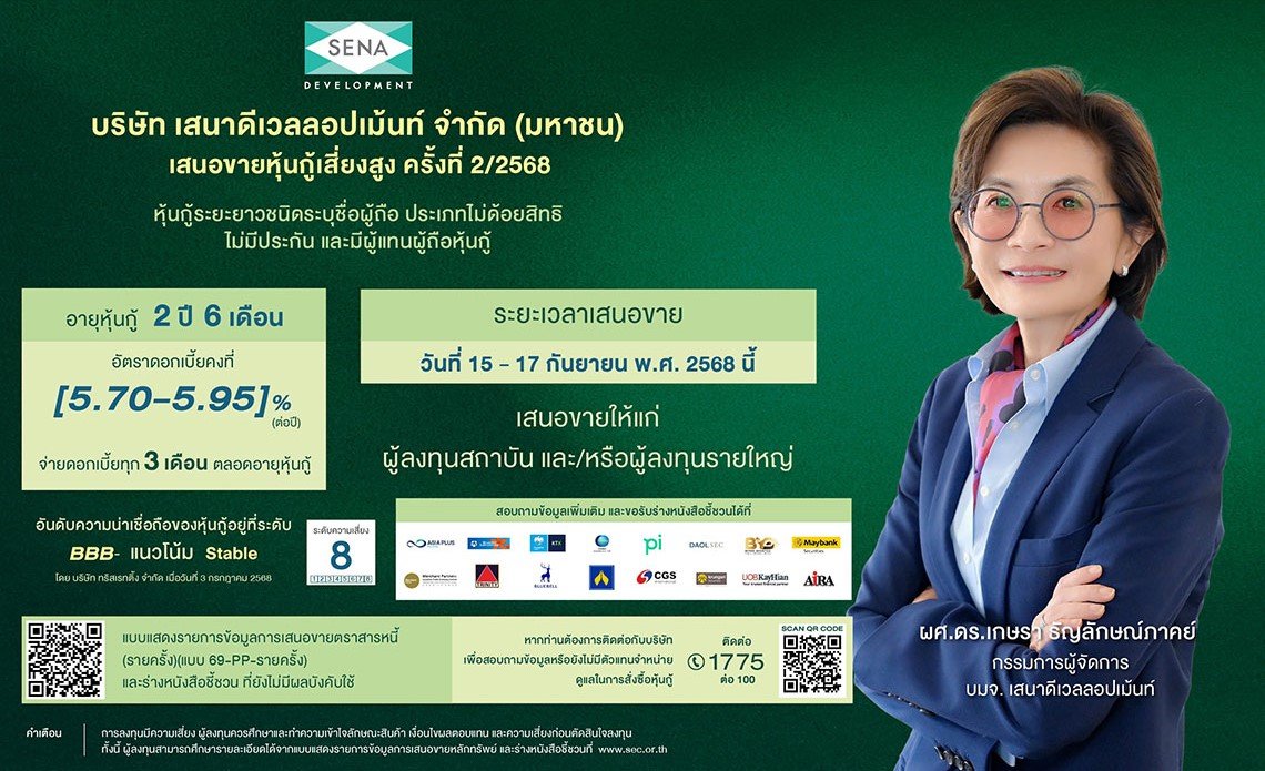 SENA ตอกย้ำเครดิตแกร่ง! ประกาศพร้อมชำระคืนหุ้นกู้รุ่น SENA259A และคาดว่าเสนอขายหุ้นกู้ชุดใหม่ 15 17 ก.ย. 68 ฐานเงินมั่นคง พร้อมรับทุกสถานการณ์