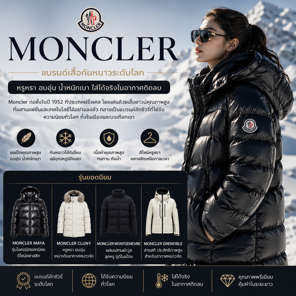 Moncler คือแบรนด์อะไร?