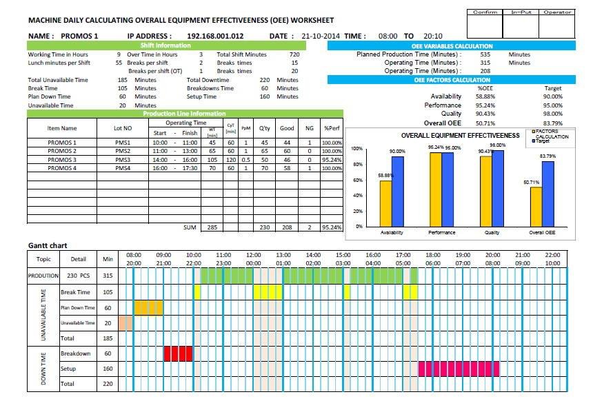 Total Productive Maintenance (TPM)