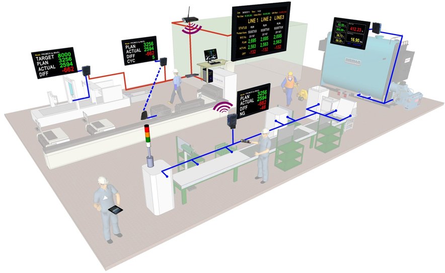 จากพีเอ็มเอสสู่ Industry 4.0 จากพีเอ็มเอสสู่ Industry 4.0