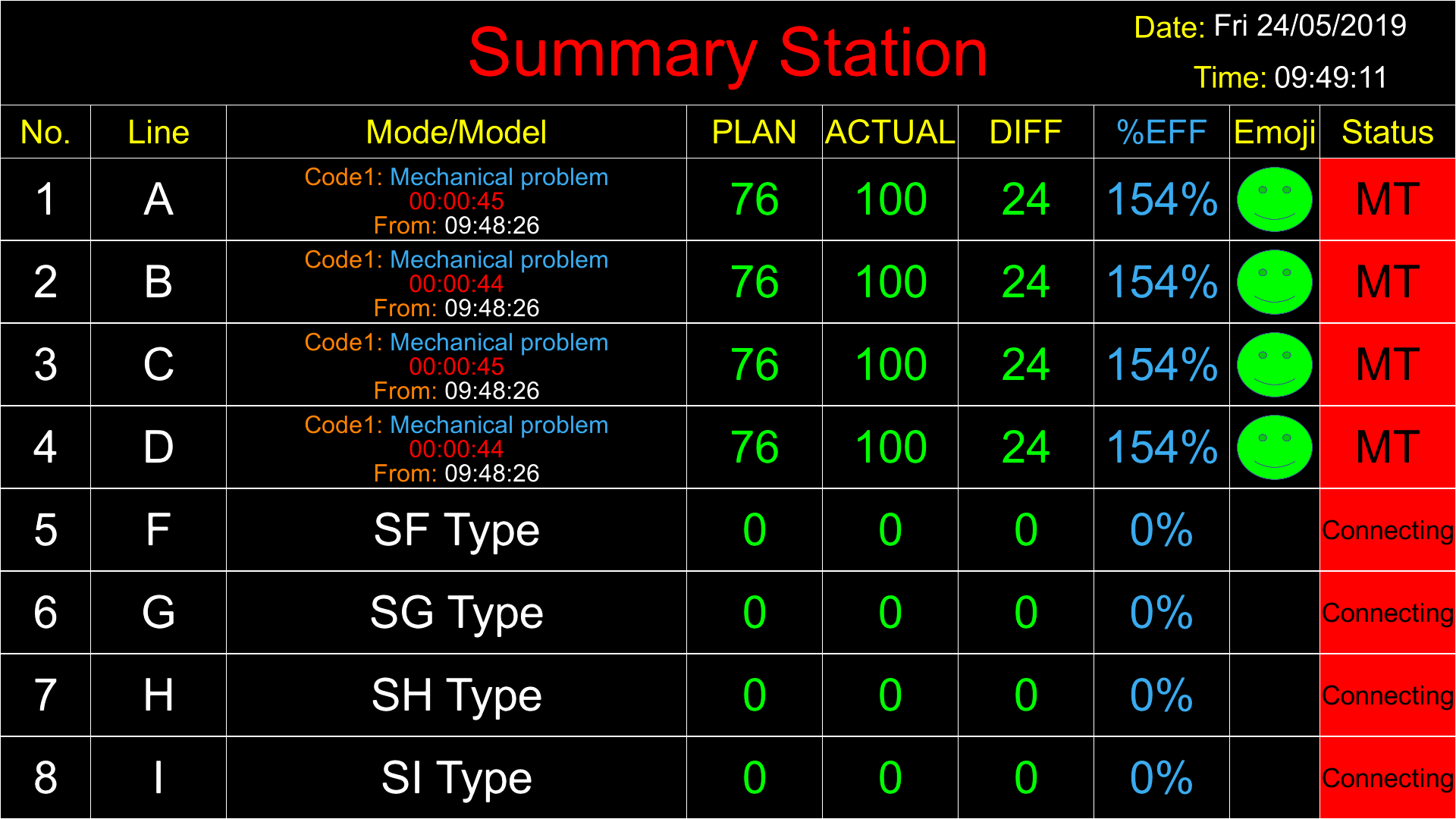 PROMOS Centralized Monitor