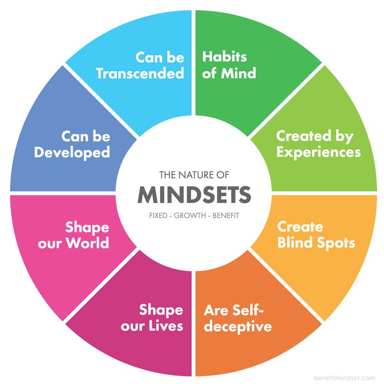 ปรับ Mindset ปลุก Passion  เพื่อสร้างความสำเร็จในการทำงาน