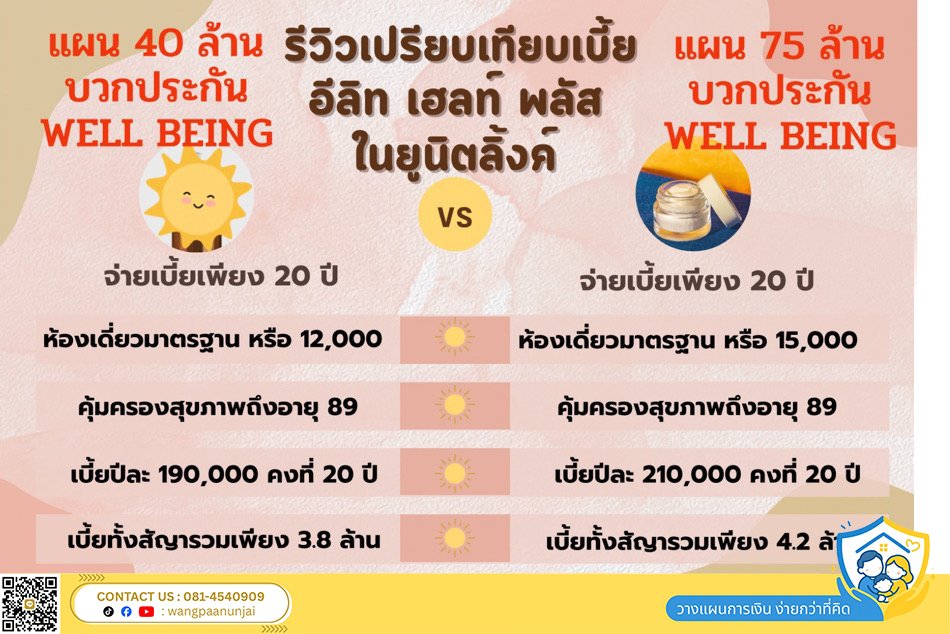 รีวิวเปรียบเทียบเบี้ย ประกันสุขภาพเหมาจ่าย แบบเบี้ยคงที่ ยูนิต ลิ้งค์ ชำระ 20 ปี คุ้มครองตลอดชีพ