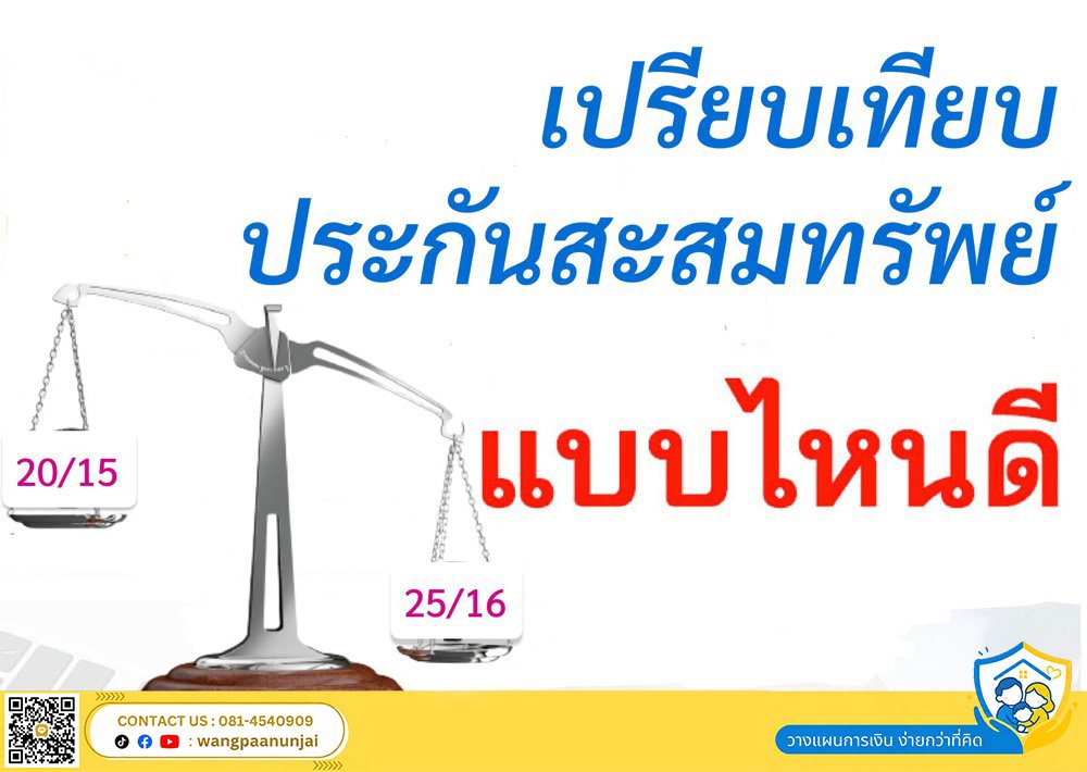 ออมเงินด้วยประกันสะสมทรัพย์แบบไหน ผลตอบแทนดี เงินคืนสูง ลดหย่อนภาษีได้