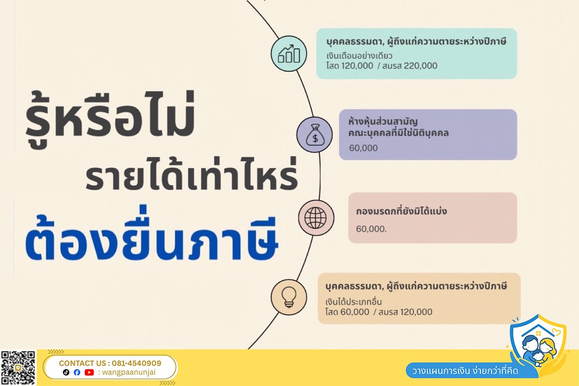 รู้หรือไม่ มีรายได้เท่าไหร่ถึงต้องยื่นเสียภาษีเงินได้ วางแผนภาษีและลดหย่อนอย่างง่าย