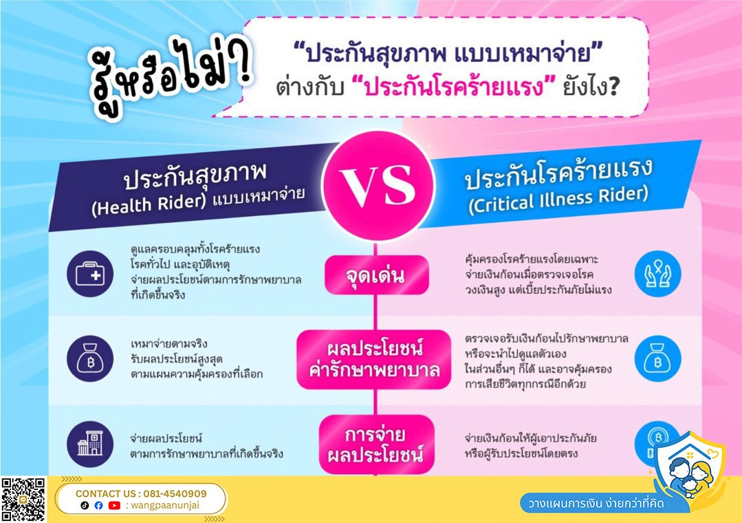เลือกประกันโรคร้ายแรงยังไง ให้คุ้มค่า