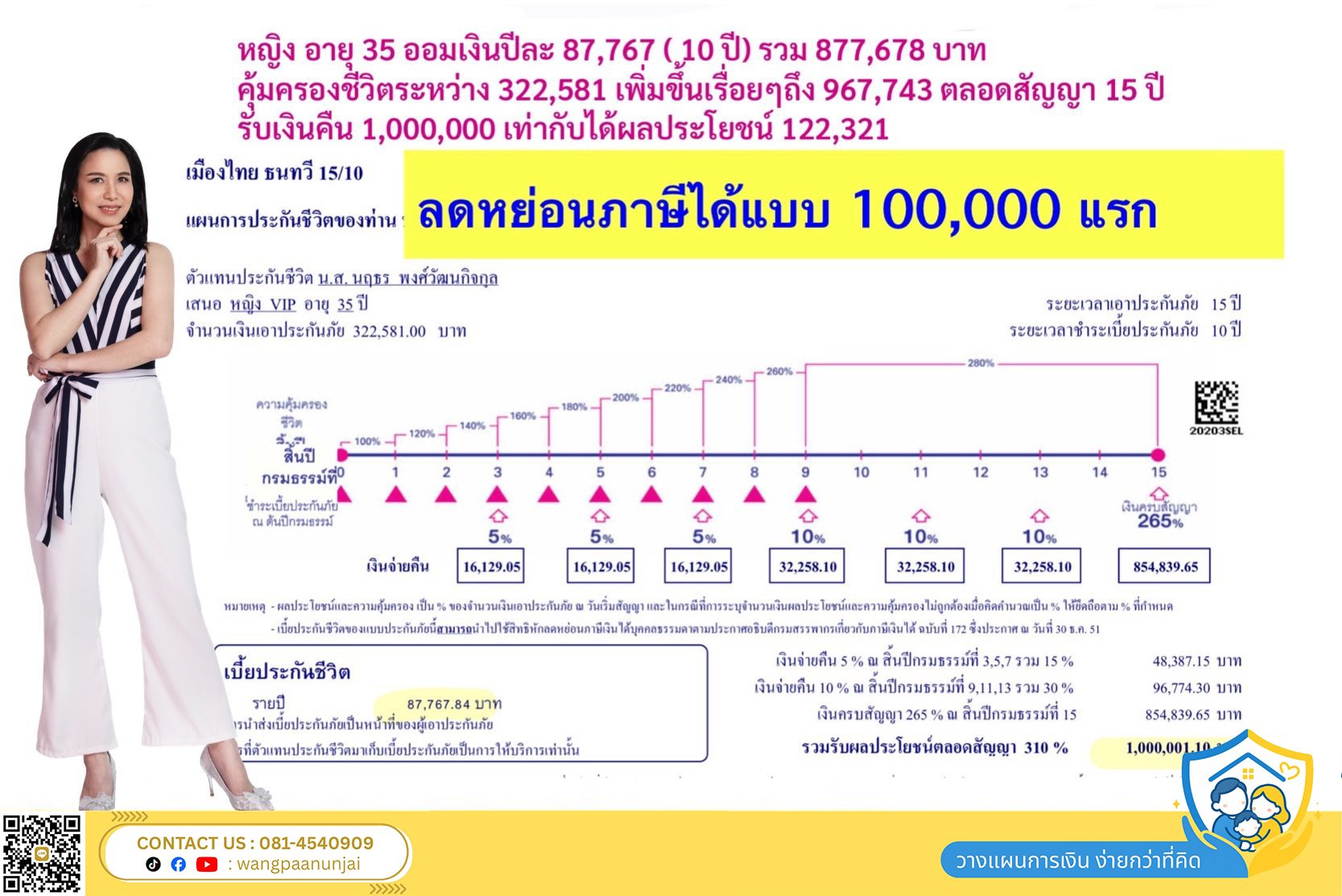 ออมเงินกับธนทวี ประกันสะสมทรัพย์แบบสั้นๆ มีเงินคืน คุ้มค่า ลดหย่อนภาษีได้สูงสุด 100,000 บาท