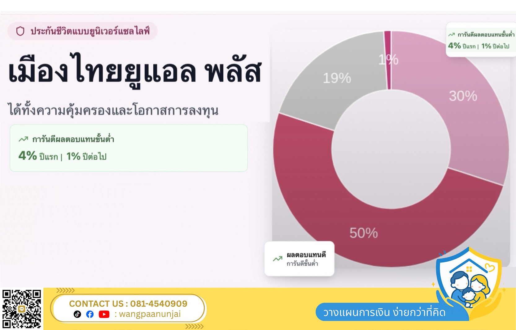 5 จุดเด่นหลัก ที่ทำให้ UL เป็นประกันที่น่าสนใจที่สุด เบี้ยคงที่ คุ้มครองสูง การันตีผลตอบแทนขั้นต่ำ หยุดพักชำระเบี้ยได้