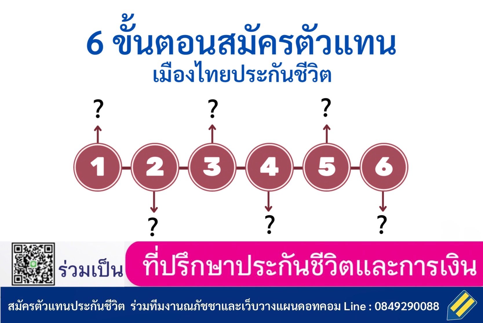 6 ขั้นตอน สมัครตัวแทนเมืองไทยประกันชีวิต ร่วมเป็นที่ปรึกษาประกันชีวิตและการเงินกับทีมวางแผนดอทคอม