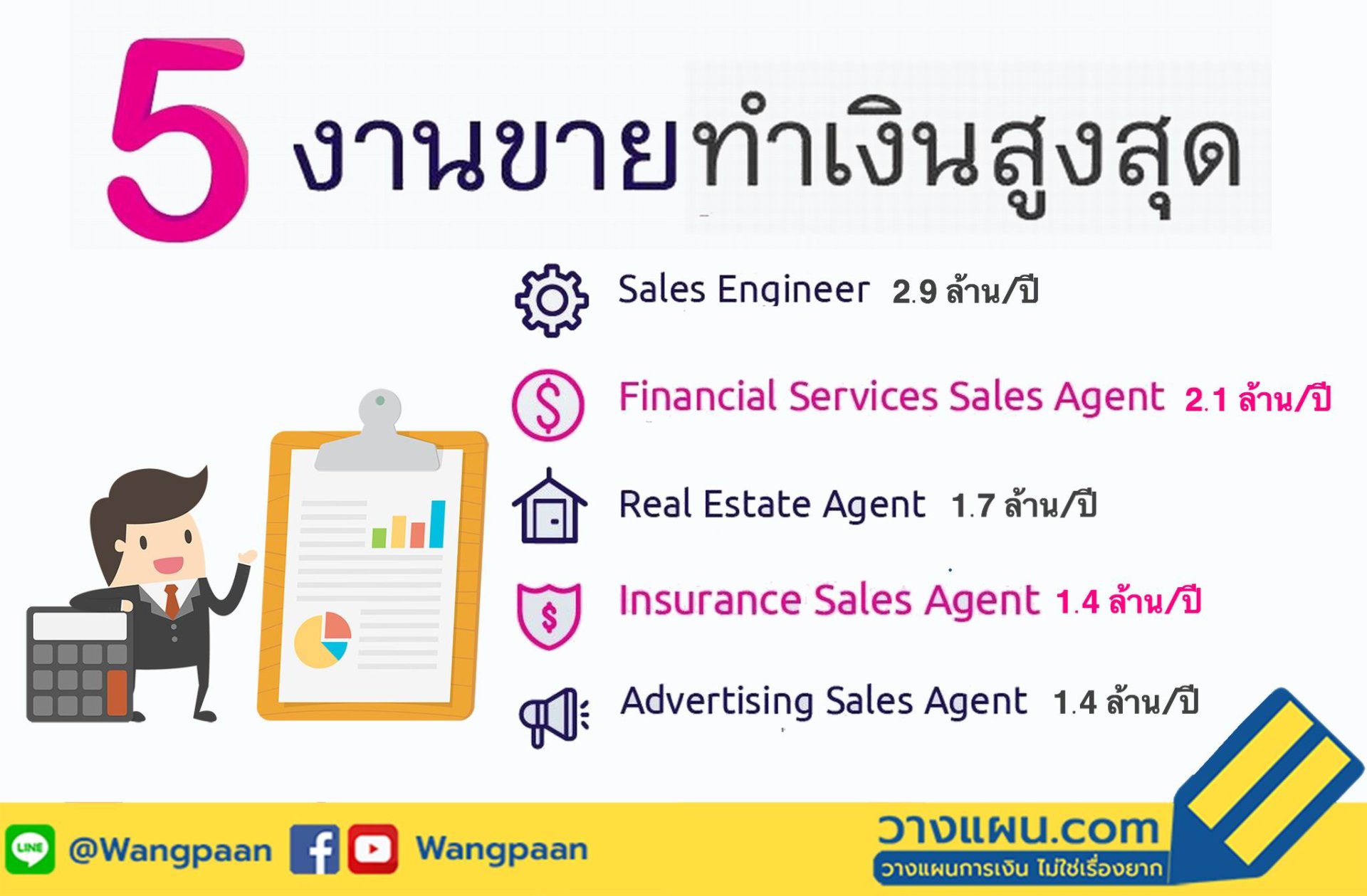 5 งานขายทำเงินสูงสุด พร้อมรายได้ (สมัครตัวแทนประกันชีวิตกับ พี่จั๊กสอนขายประกัน) 5 งานขายทำเงินสูงสุด พร้อมรายได้ (สมัครตัวแทนประกันชีวิตกับ พี่จั๊กสอนขายประกัน)