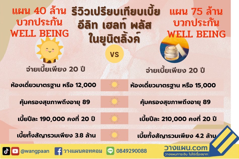 ยูนิตลิ้งค์ ยูนิตลิ้งค์