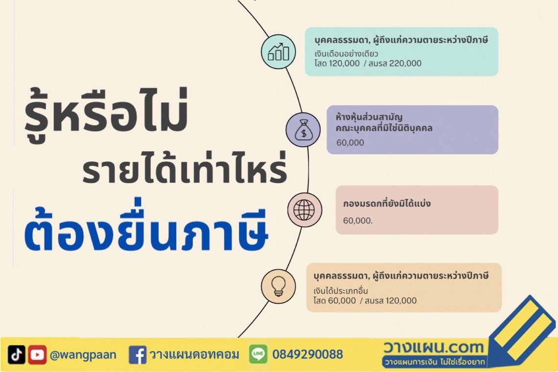 ภาษี ภาษี