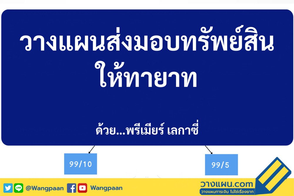 วางแผนมรดก วางแผนมรดก