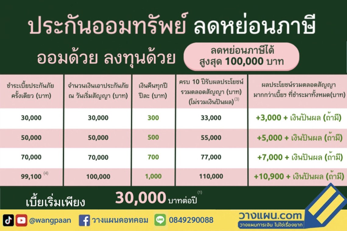 ประกันสะสมทรัพย์ ประกันสะสมทรัพย์