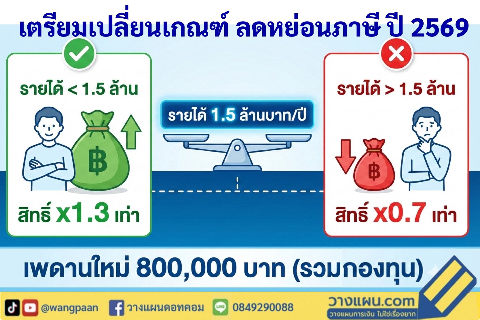 ลดหย่อนภาษี