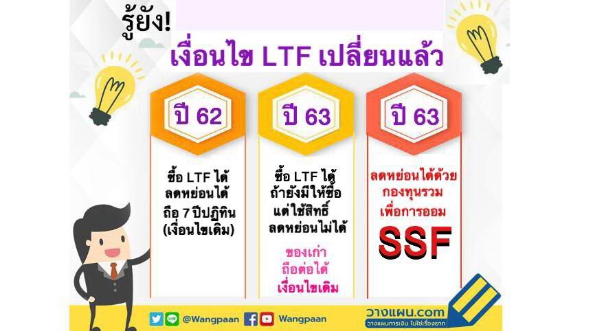 รู้ยัง!! ปี 2563 LTF เปลี่ยนเงื่อนไข LTF ใหม่ รู้ยัง!! ปี 2563 LTF เปลี่ยนเงื่อนไข LTF ใหม่