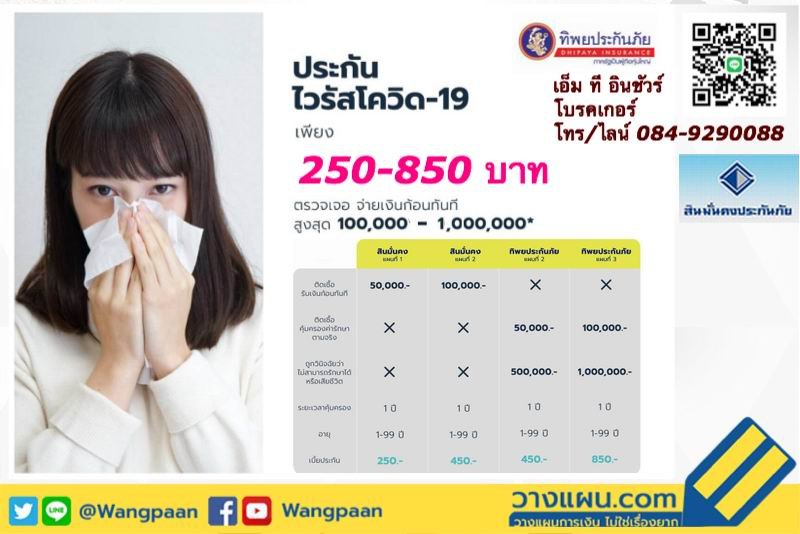 ประกันไวรัสโควิด-19 ทั้งเจอจ่ายเงินก้อน ทั้งรักษา เพียง 250-850 บาท