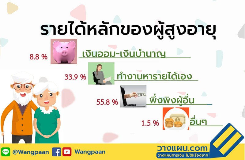 ผู้สูงอายุ ผู้สูงอายุ