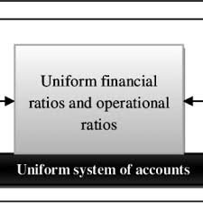 Golf/Spa/Parking Operating Metrics