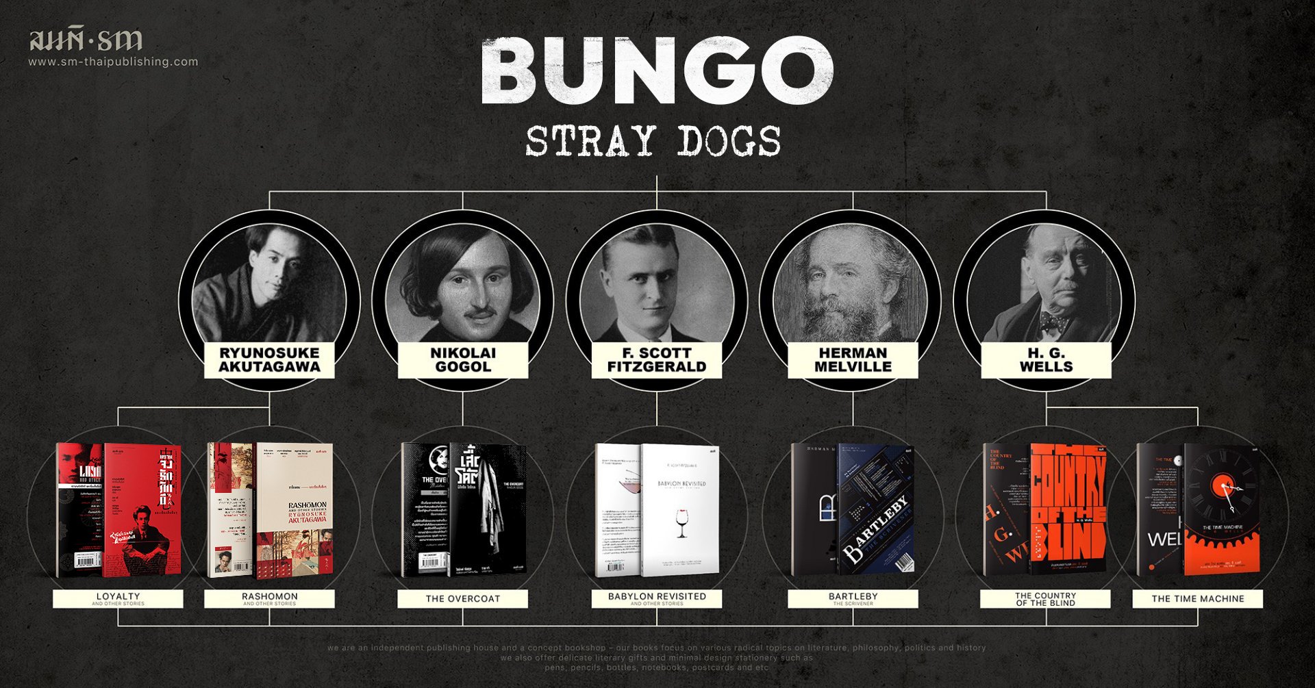 Bungo Stray Dogs แนะนำหนังสือฉบับภาษาไทยของนักเขียนในเรื่อง