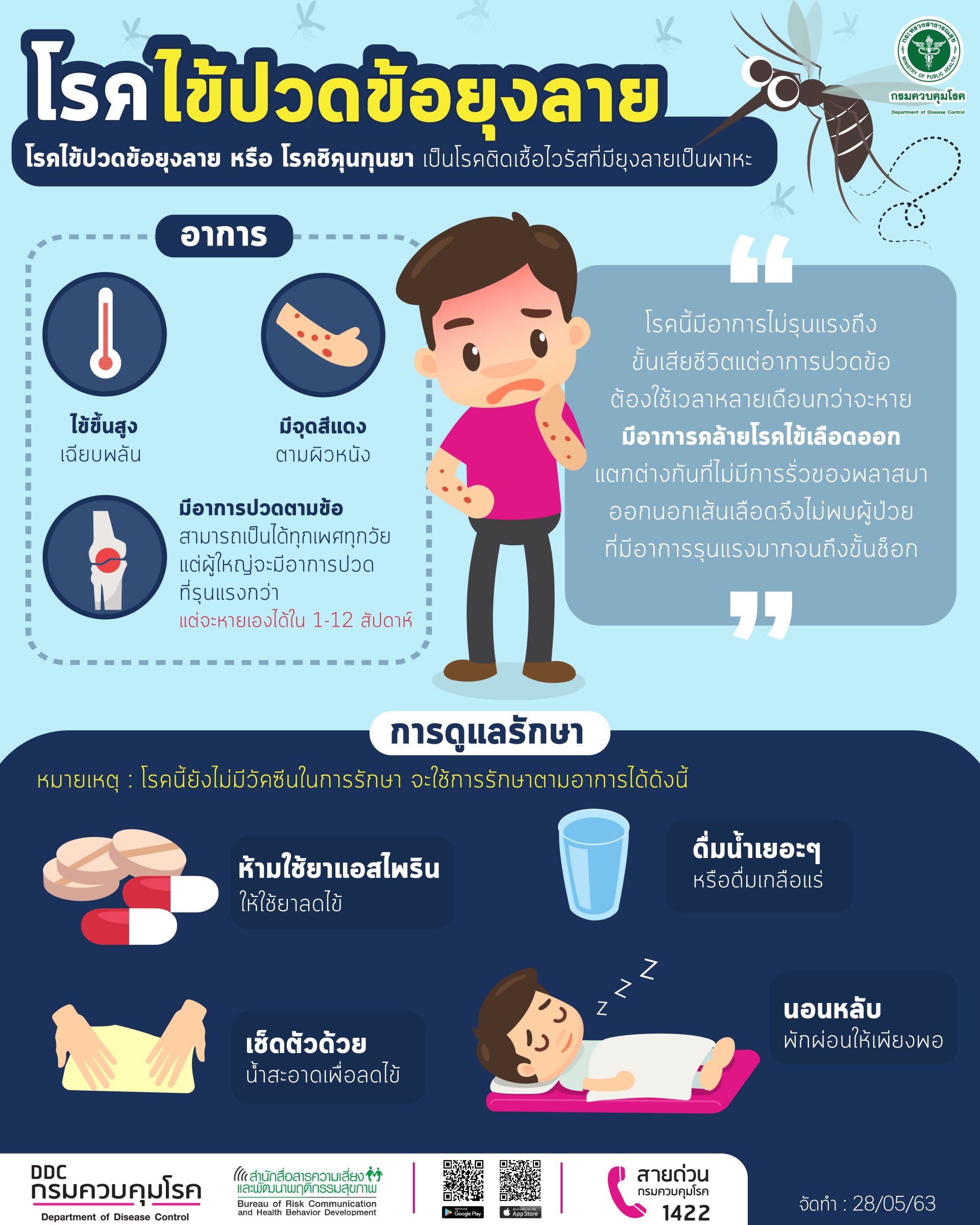 “ชิคุนกุนย่า”  โรคไข้ปวดข้อยุงลาย 