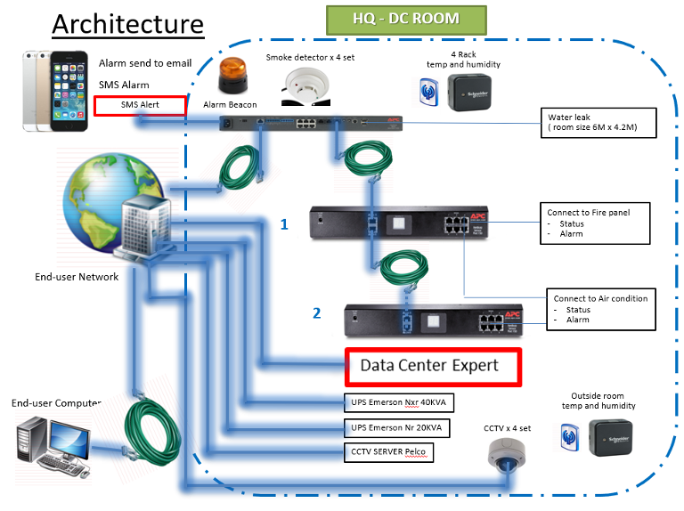 Bas Networks Building Automation System (BAS) - kspowersolution