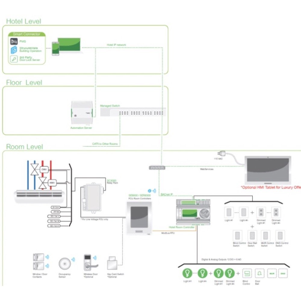 Bas Networks SERVICE