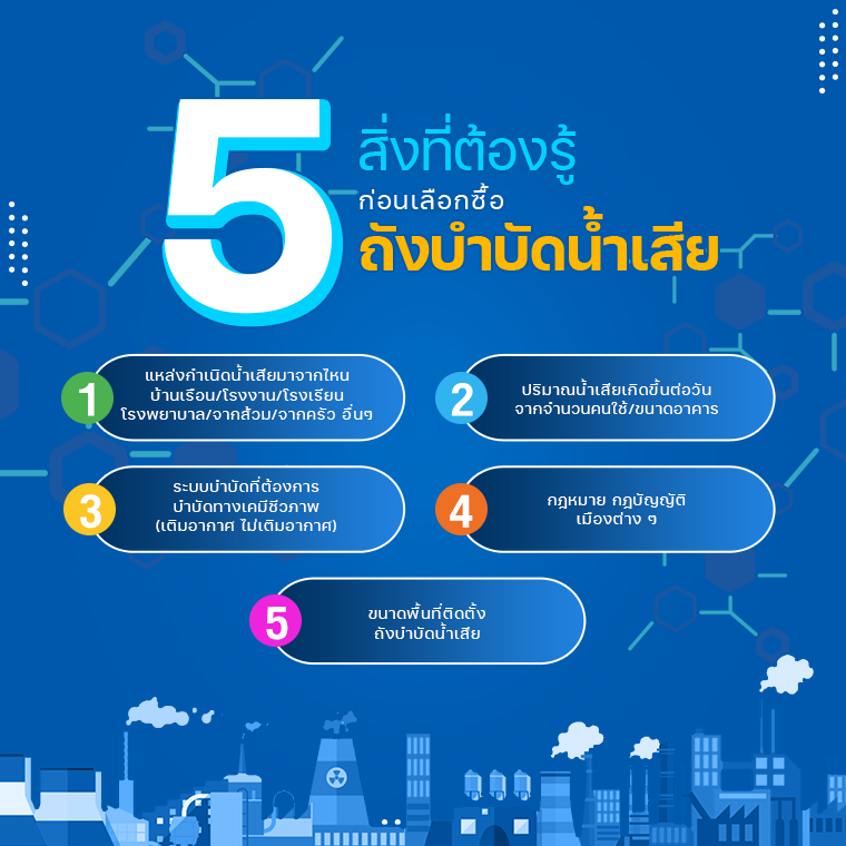 5 สิ่งต้องรู้ก่อนเลือกซื้อถังบำบัดน้ำเสีย 5 สิ่งต้องรู้ก่อนเลือกซื้อถังบำบัดน้ำเสีย