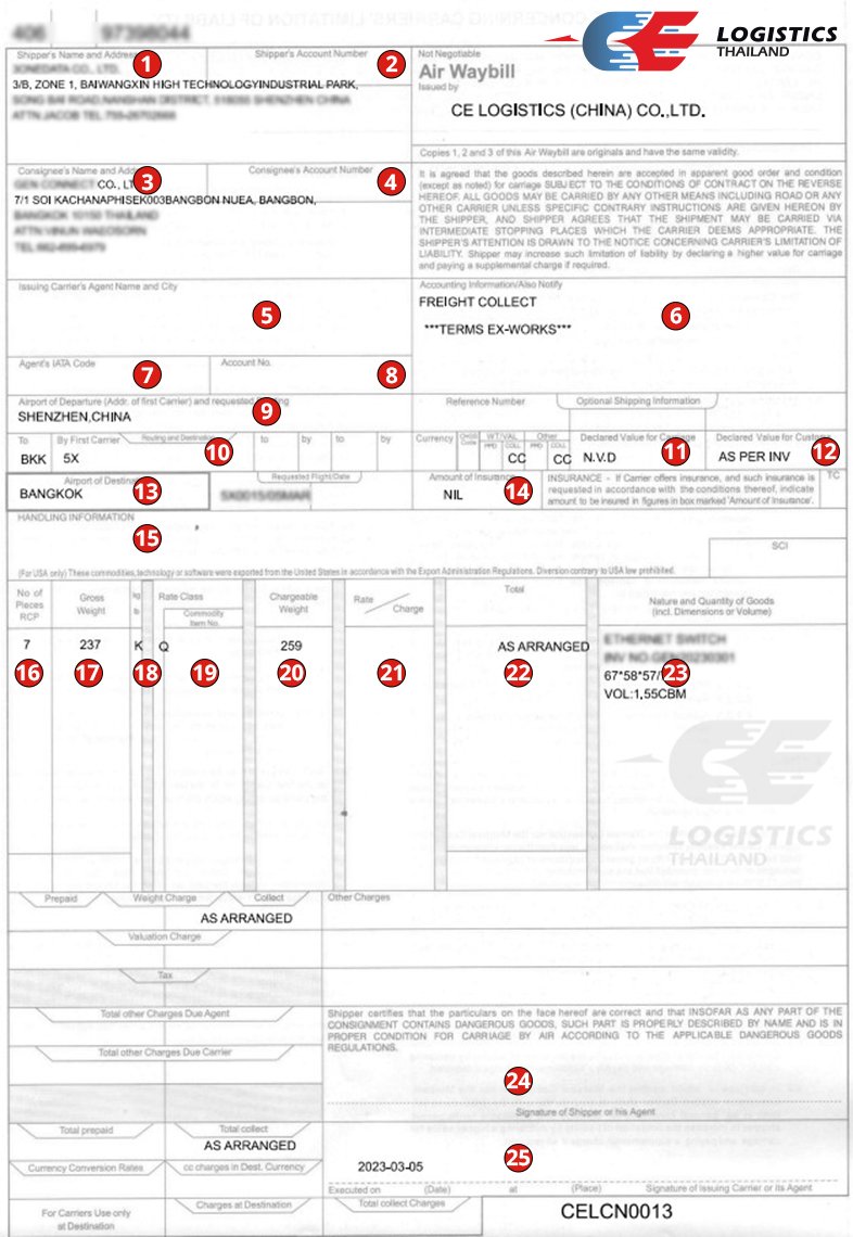 AWB หรือ Air Waybill คืออะไร 