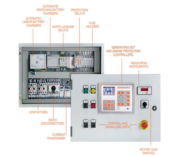 ส่วนประกอบตู้คอนโทรลเครื่องกำเนิดไฟฟ้า