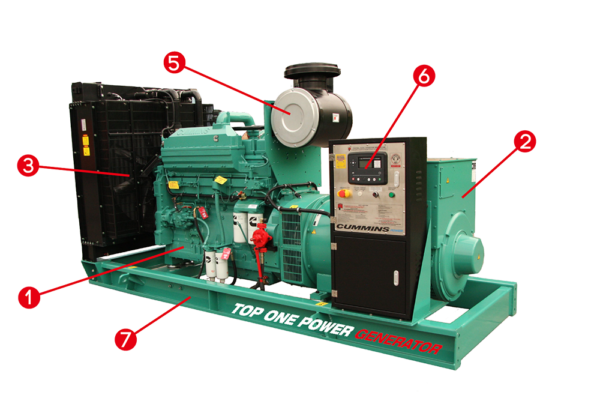 ส่วนประกอบหลักของเครื่องกำเนิดไฟฟ้า (MAIN COMPONENTS OF THE GENERATOR)