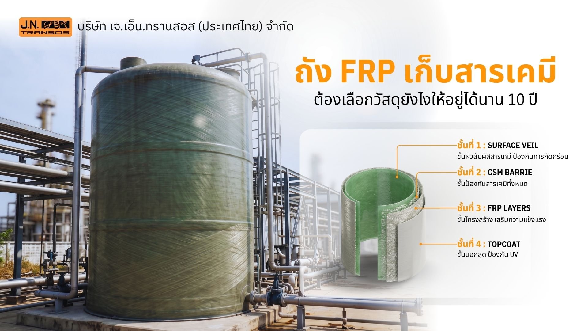 ภาพรวมโครงสร้างชั้นวัสดุ 4 ชั้นของถัง FRP เก็บสารเคมี