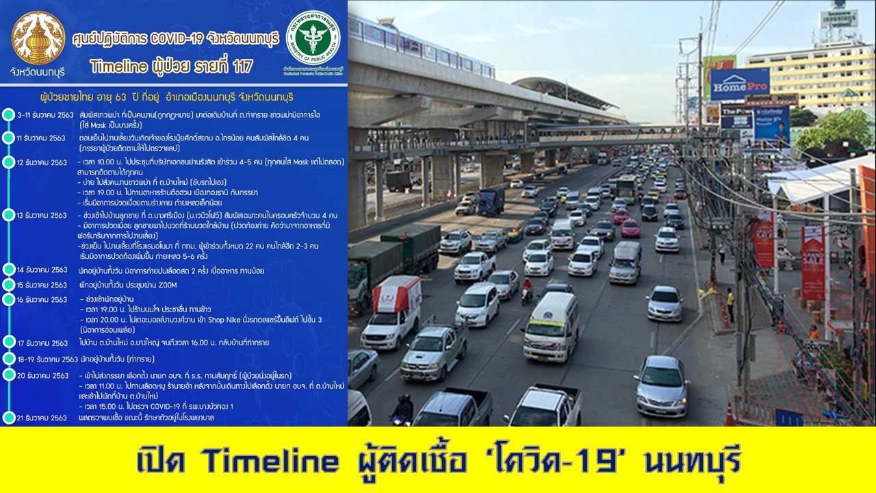 ด่วน! พบชายไทยติดเชื้อ "โควิด-19" รายแรกของจังหวัดนนทบุรี พบไปทานอาหารหลายแห่ง-เดินห้างสรรพสินค้า