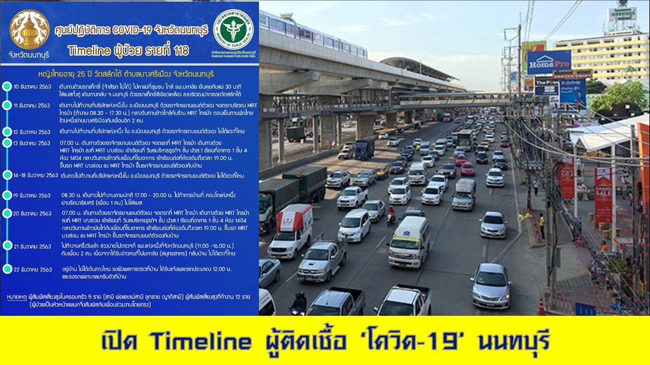 ด่วน! พบหญิงไทยติดเชื้อ "โควิด-19" รายที่ 2 ของจังหวัดนนทบุรี เป็นนักศึกษาขึ้น MRT ด่วน! พบหญิงไทยติดเชื้อ "โควิด-19" รายที่ 2 ของจังหวัดนนทบุรี เป็นนักศึกษาขึ้น MRT