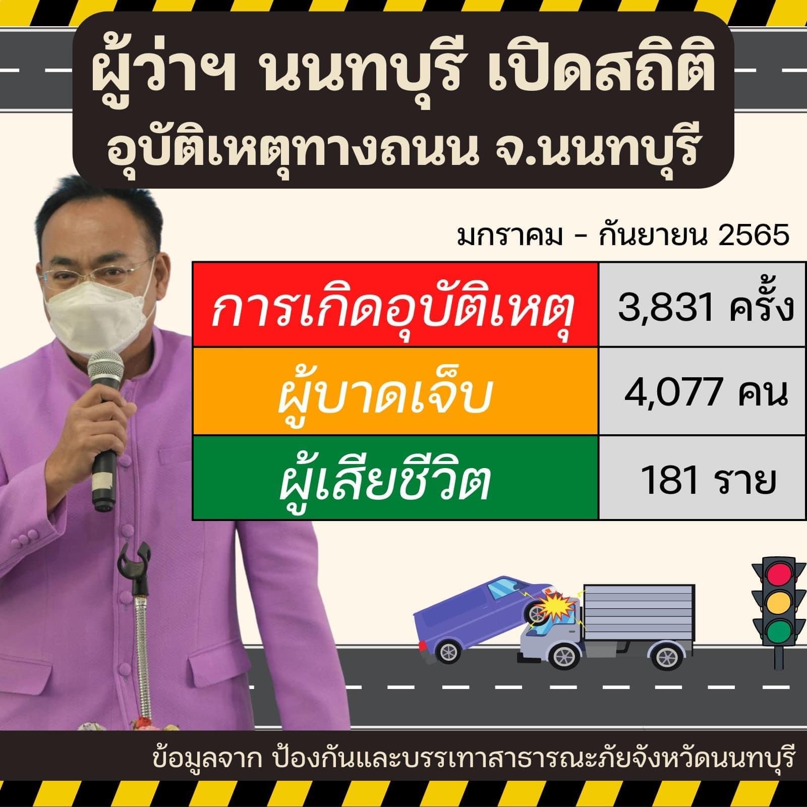 ผู้ว่าฯนนทบุรี เผยพบผู้เสียชีวิตจากอุบัติเหตุทางถนน 181 ราย ผู้ว่าฯนนทบุรี เผยพบผู้เสียชีวิตจากอุบัติเหตุทางถนน 181 ราย