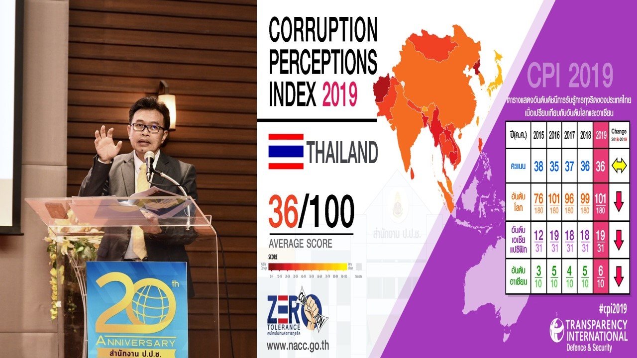 ดัชนีชี้วัดภาพลักษณ์คอร์รัปชัน (Corruption Perception Index) พ.ศ. 2562 จัดทำโดย องค์กรโปร่งใสนานาชาติ (TI : Transparency International)