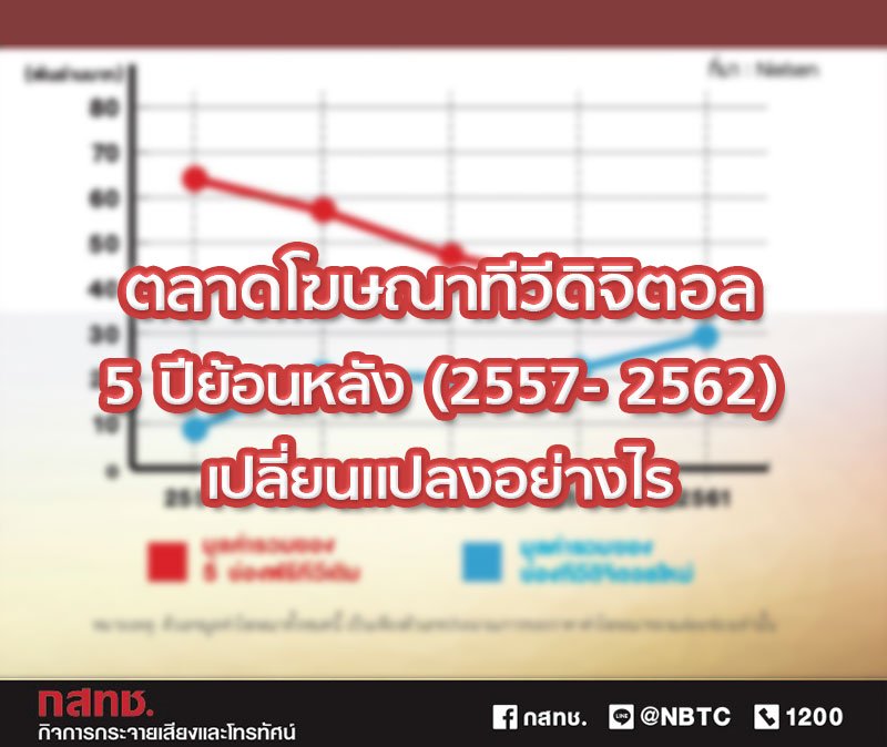 ตลาดโฆษณาทีวีดิจิตอล 5 ปีย้อนหลัง (2557- 2562) เปลี่ยนแปลงอย่างไร ตลาดโฆษณาทีวีดิจิตอล 5 ปีย้อนหลัง (2557- 2562) เปลี่ยนแปลงอย่างไร