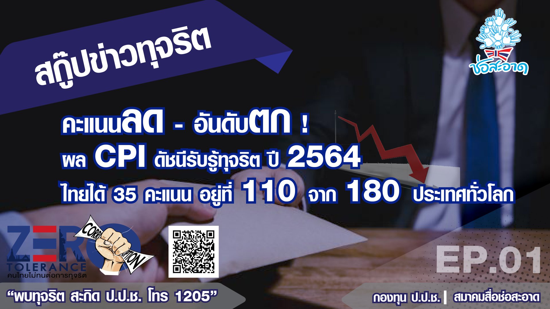 คะแนนลด-อันดับตก! ผล CPI ดัชนีรับรู้ทุจริตปี 2564 ไทยได้ 35 คะแนนอยู่ที่ 110 จาก 180 ประเทศทั่วโลก คะแนนลด-อันดับตก! ผล CPI ดัชนีรับรู้ทุจริตปี 2564 ไทยได้ 35 คะแนนอยู่ที่ 110 จาก 180 ประเทศทั่วโลก