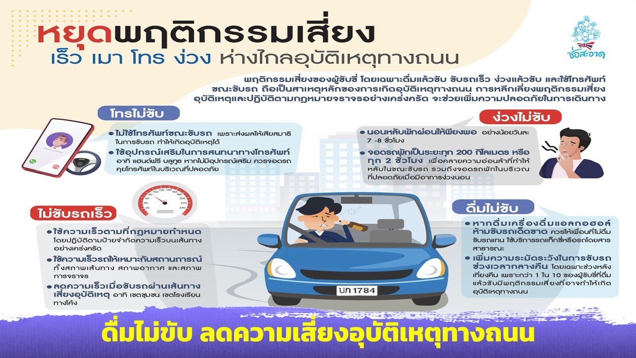 ปภ. แนะผู้ขับขี่เลี่ยงพฤติกรรม เร็ว ดื่ม โทร ง่วง ไม่ขับ ลดความเสี่ยงอุบัติเหตุทางถนนช่วงเทศกาลปีใหม่ ปภ. แนะผู้ขับขี่เลี่ยงพฤติกรรม เร็ว ดื่ม โทร ง่วง ไม่ขับ ลดความเสี่ยงอุบัติเหตุทางถนนช่วงเทศกาลปีใหม่
