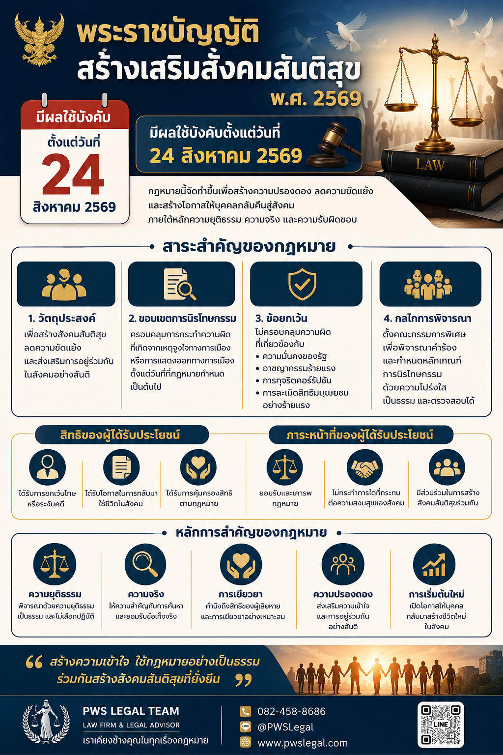 นิรโทษกรรม ไม่ใช่การลบความจริง แต่คือการออกแบบทางเดินกลับสู่สังคม