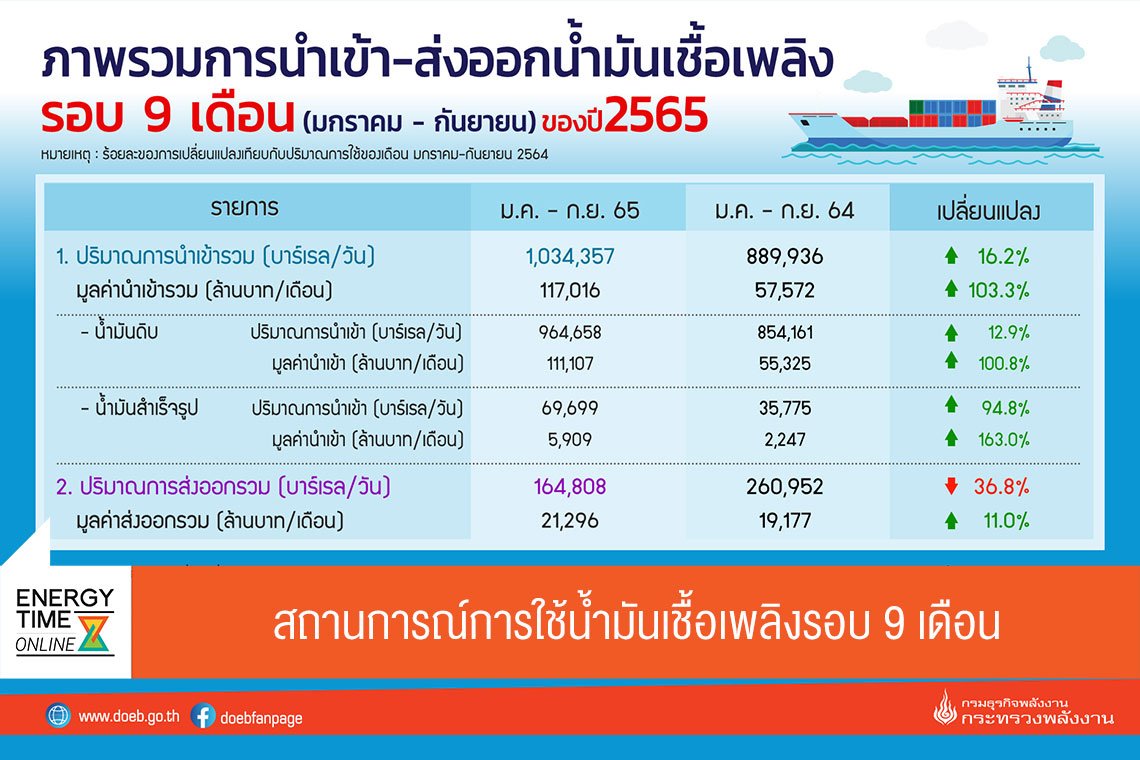 กรมธุรกิจพลังงาน