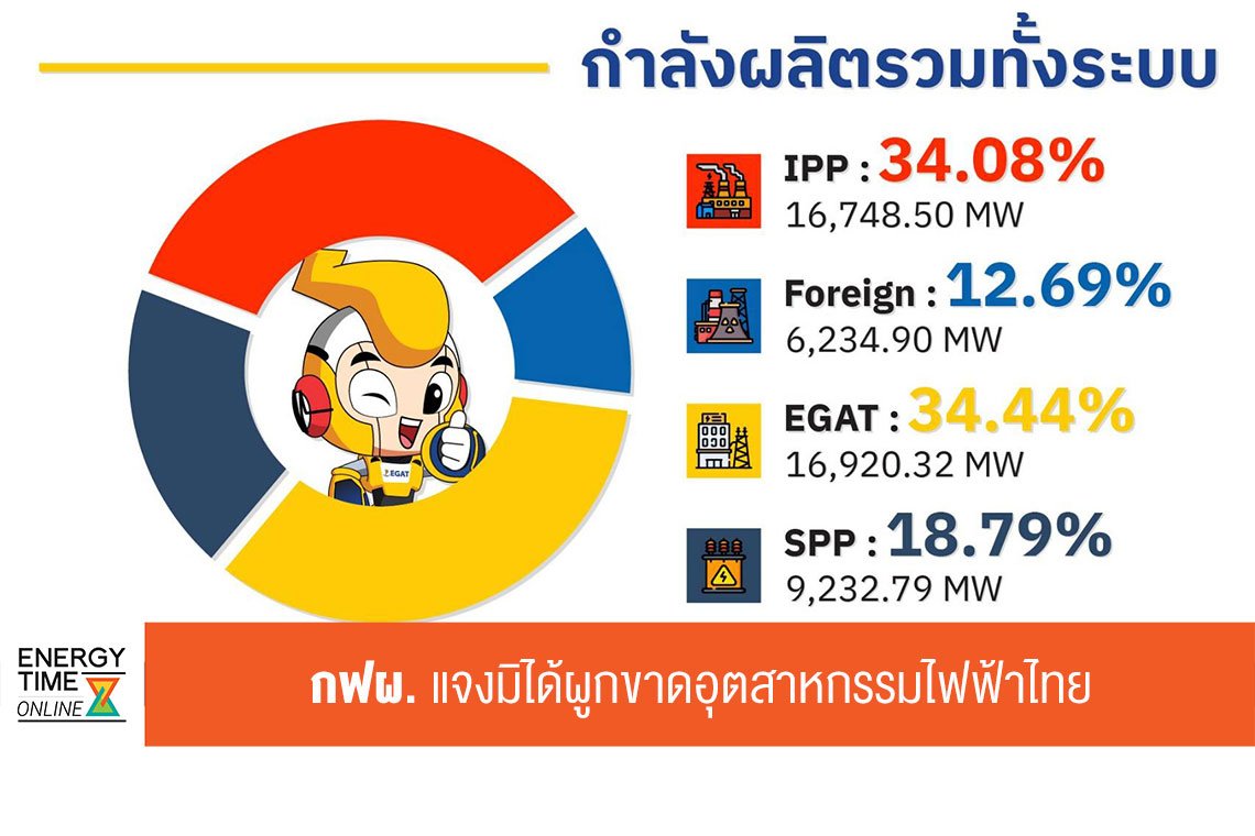 การไฟฟ้าฝ่ายผลิตแห่งประเทศไทย