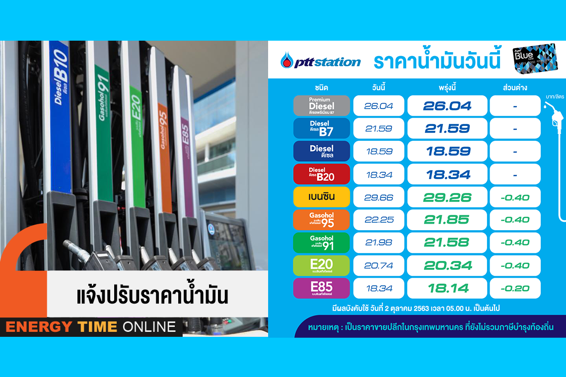 ปตท. น้ำมันและการค้าปลีก จำกัด (มหาชน) ปตท. น้ำมันและการค้าปลีก จำกัด (มหาชน)