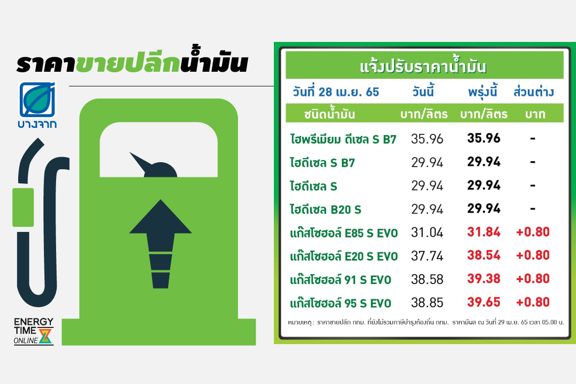 บางจาก คอร์ปอเรชั่น จำกัด (มหาชน)