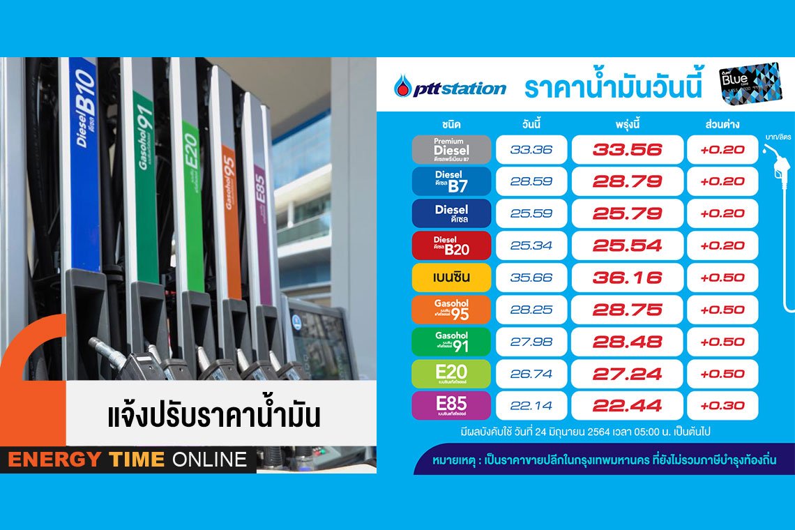 ปตท. น้ำมันและการค้าปลีก จำกัด (มหาชน)