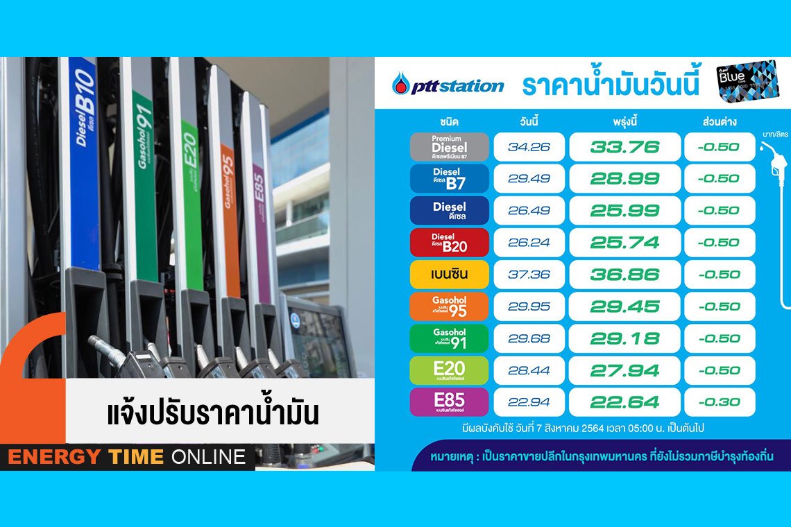 ปตท. น้ำมันและการค้าปลีก จำกัด (มหาชน)