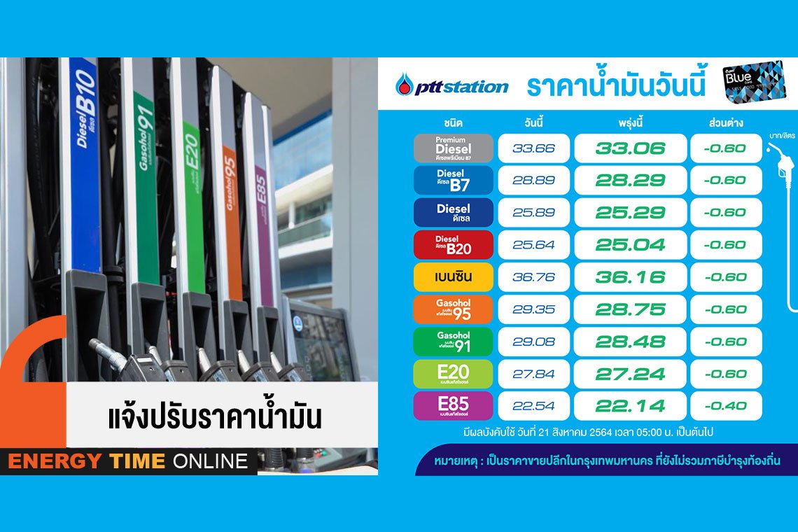 ปตท. น้ำมันและการค้าปลีก จำกัด (มหาชน)